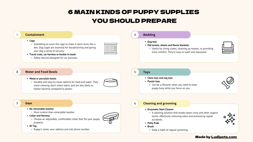 An infographic titled "6 Main Kinds of Puppy Supplies You Should Prepare." The graphic lists six categories of essential puppy supplies.Each category includes a simple icon. The infographic is made by Ludipets.com.
