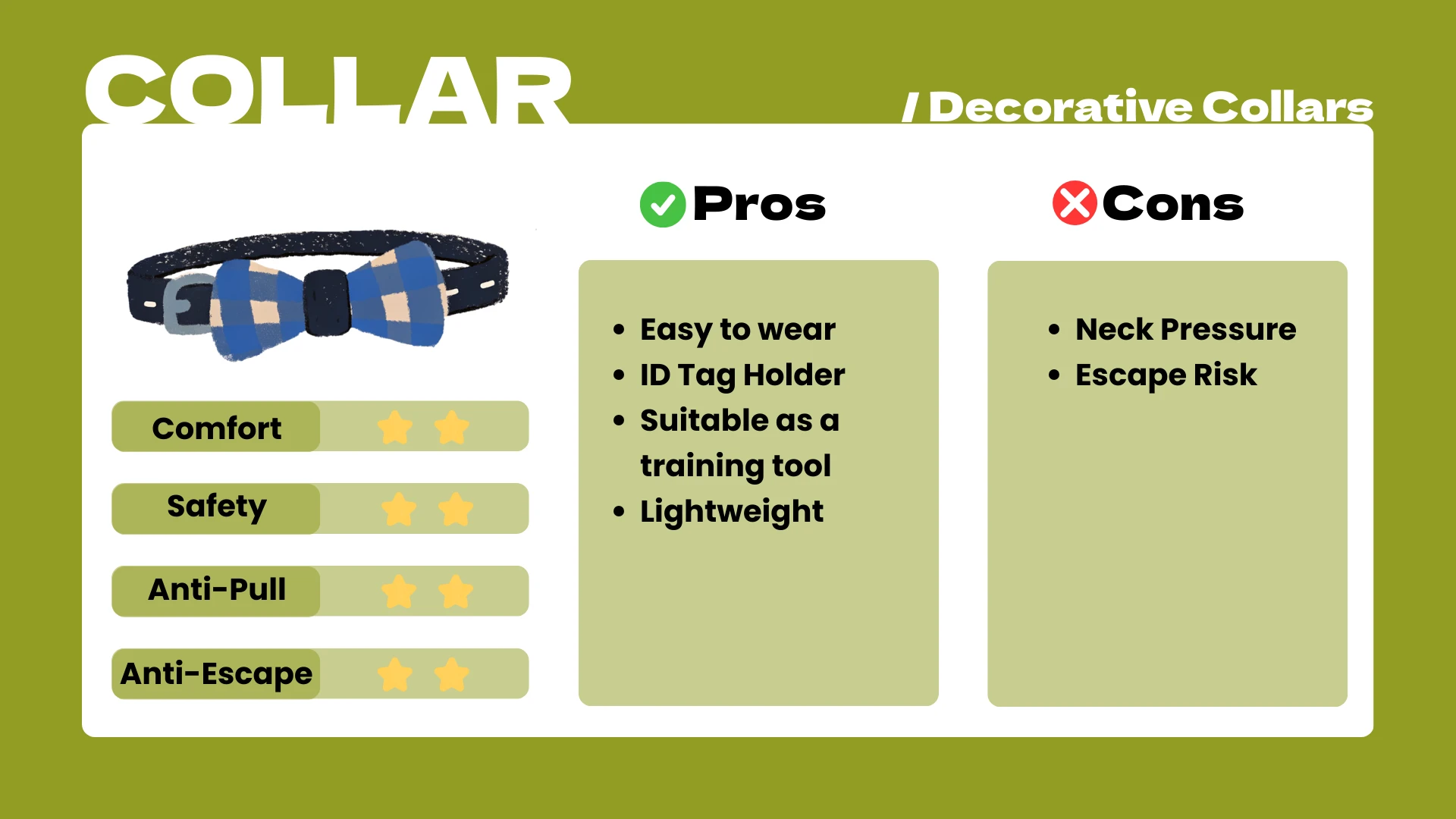 Infographic comparing dog harness vs collar features a decorative fabric bow‑tie collar. Comfort two stars, safety two, anti‑pull three, anti‑escape two. Pros list easy to wear, ID tag holder, training tool, lightweight. Cons warn about neck pressure and potential escape risk during walks.
